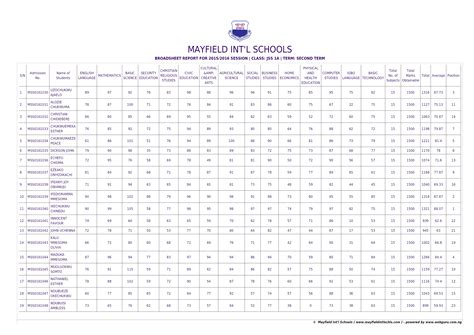high school result 2007.